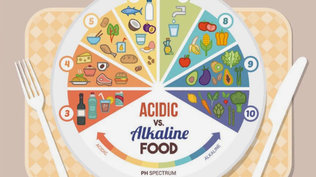 How To Get Your ph Balance Back To Normal YouTube