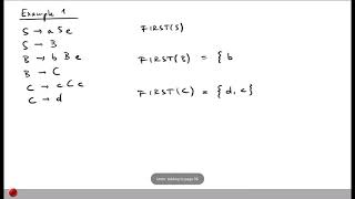 Celebrity Lecture "Syntax (Part 5, Top-down Parsing)" of "Programming Paradigms" Profile