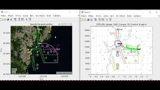 Informed RRT* for collision avoidance of unmanned surface vehicle