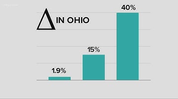 CDC: Delta variant accounts for 83% of US COVID cases
