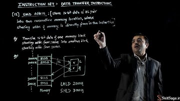 Data Transfer Instruction in Microprocessor 8085 - Part 3