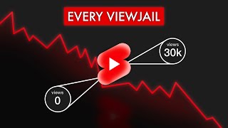 How To Escape Every View Jail