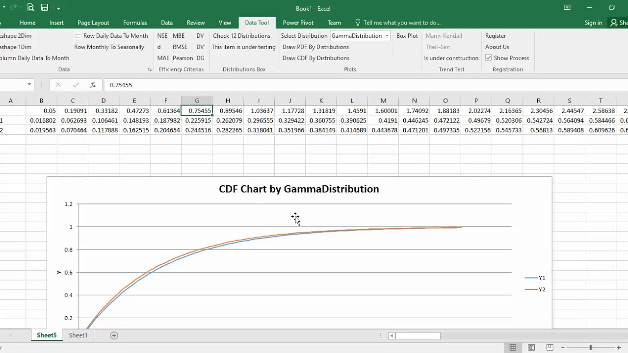 Gamma Distribution Chart