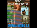 #wolf #tylerthecreator #trending #musicreview #fyp #foryou