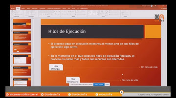 Programación y Laboratorio II - Clase 22 2020 Parte 2