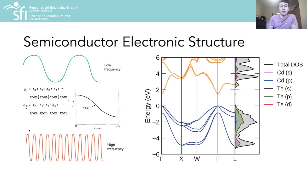 Tutorial: Computational Modelling of Solar Photovoltaic Materials (DFT w/ VASP)