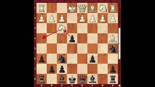 The Two Knights Defense  Chess Opening