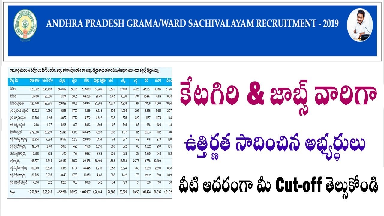 Ap Grama Ward Sachivalayam Post Wise Caste Wise Qualified Candidates Sachivalayam Merit List Cut Off Youtube