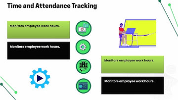 What is Kronos System? | Kronos Training Guide | Kronos Tutorial Steps
