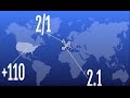 How to Convert Odds - YouTube