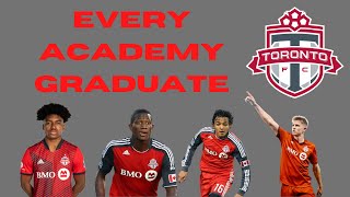 Every Toronto FC Academy Graduate: Where Are They Now?