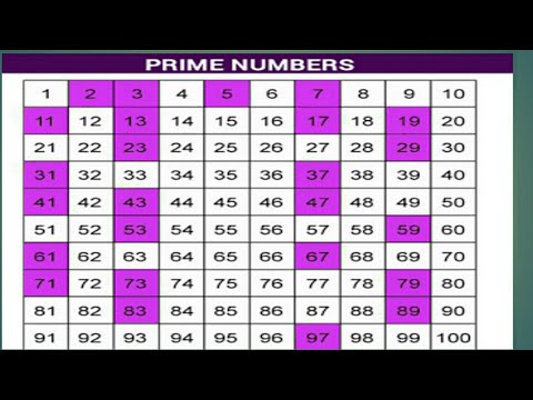 a list of prime numbers from 1 to 100