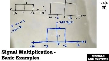 Signal Multiplication | Basic Examples | Signal Operations | Signals And Systems