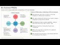 Applied Business Strategy 02 - Porter&#39;s Five Forces: Some common pitfalls