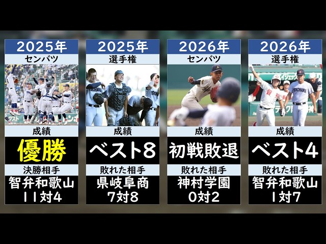 No Championship in 28 Years] Yokohama High School's Koshien