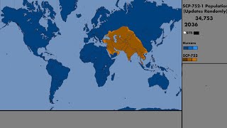SCP Apocalypse Scenario