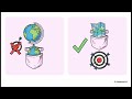 C 6 Social Science Introduction - Why Social Science? Chapter 1 Locating Places on the Earth
