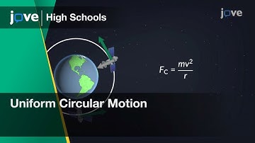 Uniform Circular Motion | Physics | Video Textbooks - Preview