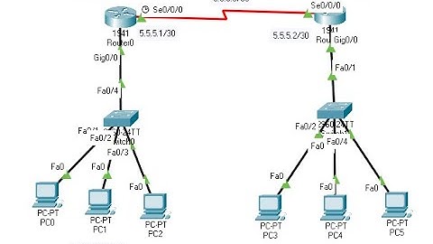 VLSM, Konfigurasi Router, DHCP & Routing Dasar - Cisco Packet Tracer -