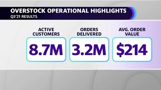 Overstock CEO: We are in good shape for the holidays despite supply chain issues