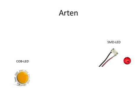 LED Kurz erklärt - YouTube