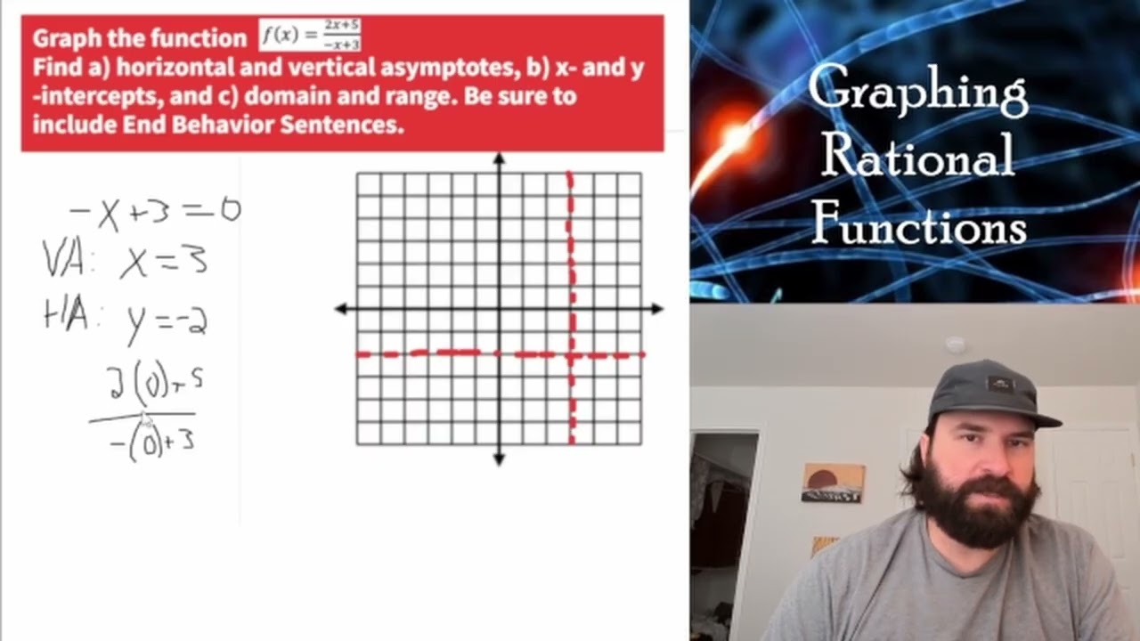 ALGEBRA 2: GRAPHING RATIONAL FUNCTIONS