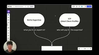 How to Build a Great Coaching Offer