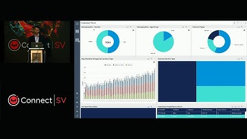 Native Analytics on Couchbase Using Knowi – Connect Silicon Valley 2018