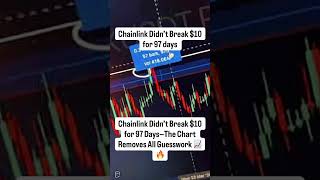 Chainlink Spent 97 Days Fighting $10 Resistance—And the Chart Told the Story with Precision 🚀#bitco