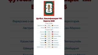 ОБЗОР. футбол. Квалификация ЧМ. Европа 2026