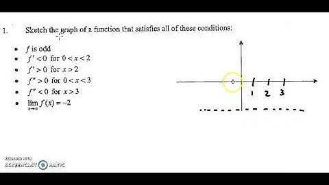 Sketch a graph given conditions