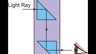 Solution of AIEEE 2009 Physics Session 3 f