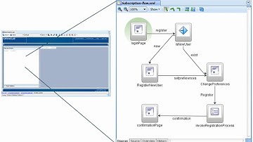 ADF Task Flow - Overview Part 2