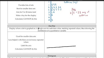 AP Statistics 1-2. Displaying Quantitative Data