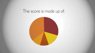 What is a Credit Score