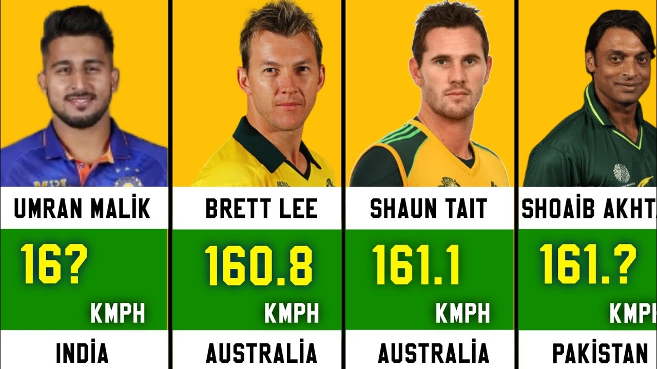 Top 10 Fastest Bowlers In Cricket History | Cricket Data HD