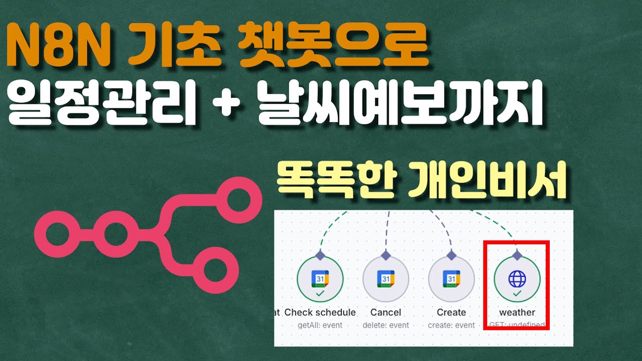 기초7강 개인비서 만들기 - 스케쥴에 날씨까지 알려주는 챗봇으로 업글