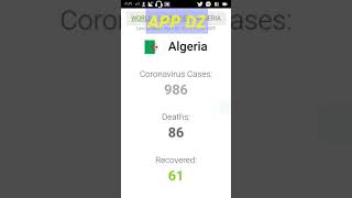 Live Updates CoronaVirus in Algeria 02-04-2020