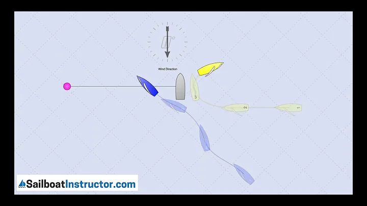 Racing Rules of Sailing (10 Basic Rules)