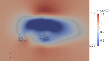turbinesFoam dev snapshot 2: Cross-flow turbine actuator line model in OpenFOAM