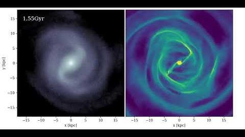 [RiseS05] Weak galaxy interaction simulation: rising rotation curve
