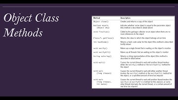 CSCI 1301 Abstract Classes and Interfaces (Part 2)