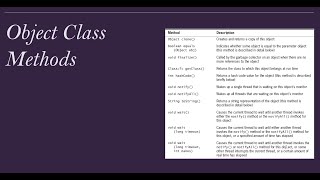 CSCI 1301 Abstract Classes and Interfaces (Part 2)