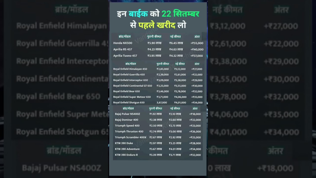 Bike price after new GST rate cut from Sep 2025 