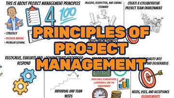 The Basic Principles of Project Management