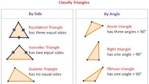 Lesson16/ 2_ Classify Triangles