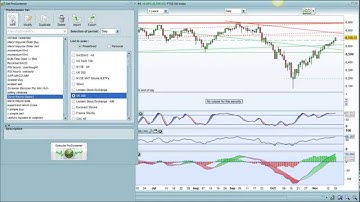 Steve Mayne Bulls Proscreener for Prorealtime