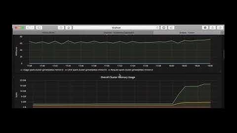 Cloud-native Spark with Kubernetes and Openstack Demo