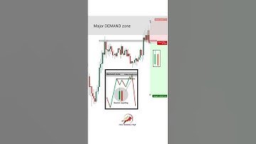 Bearish engulfing pattern #trading