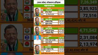 महाराजगंज लोकसभा का पूरा इतिहास: 2004 से 2024 तक कौन रहा भारी? 🗳️#loksabhaelection2024 #shorts ..